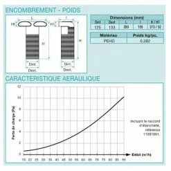ALDES Manchette 2 Piquages Optiflex En PEHD à 90° Femelle - 2 Piquages Ovales - Ø 125mm 6 ALDES Manchette 2 Piquages Optiflex En PEHD à 90° Femelle - 2 Piquages Ovales - Ø 125mm -ALDES Soldes 4508967 2