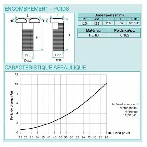 ALDES Manchette 2 Piquages Optiflex En PEHD à 90° Femelle - 2 Piquages Ovales - Ø 125mm 4 ALDES Manchette 2 Piquages Optiflex En PEHD à 90° Femelle - 2 Piquages Ovales - Ø 125mm – Image 2